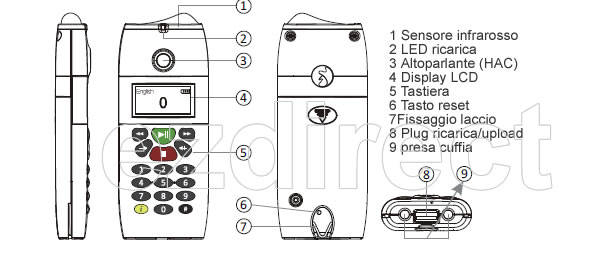 Funzioni audioguida multifunzione con cambio aautomatico